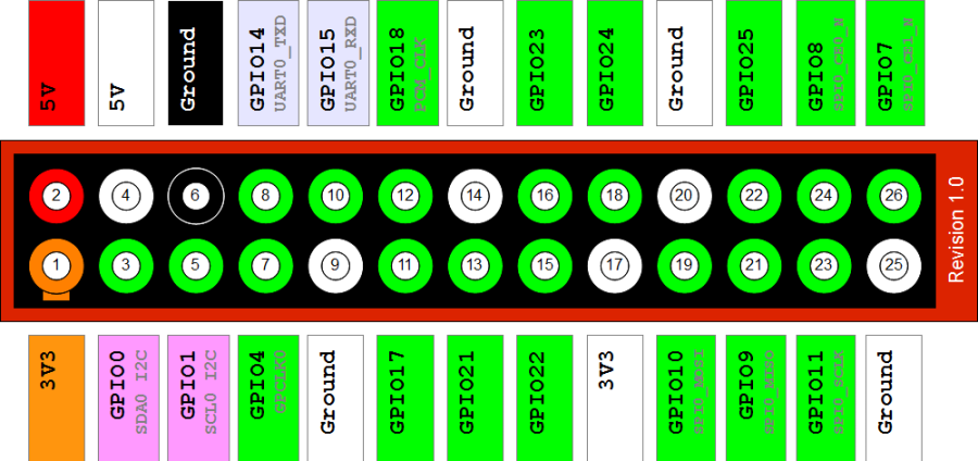 raspberry-pi_gpio_layout.png raspberry-pi_gpio_layout.png